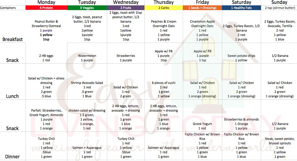 Weekly Food Chart To Lose Weight