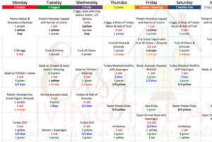 People Who Want to Gain Weight