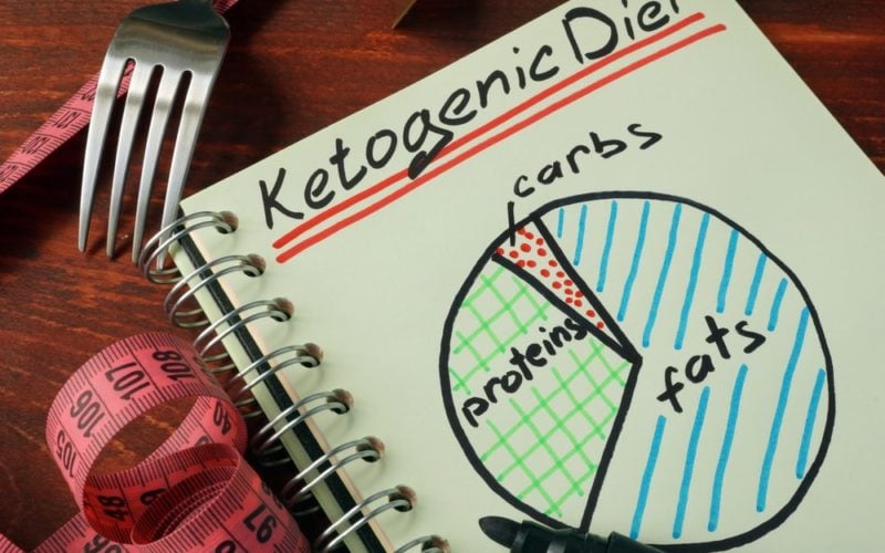 Super Easy Step by Step Keto Guide for Beginners